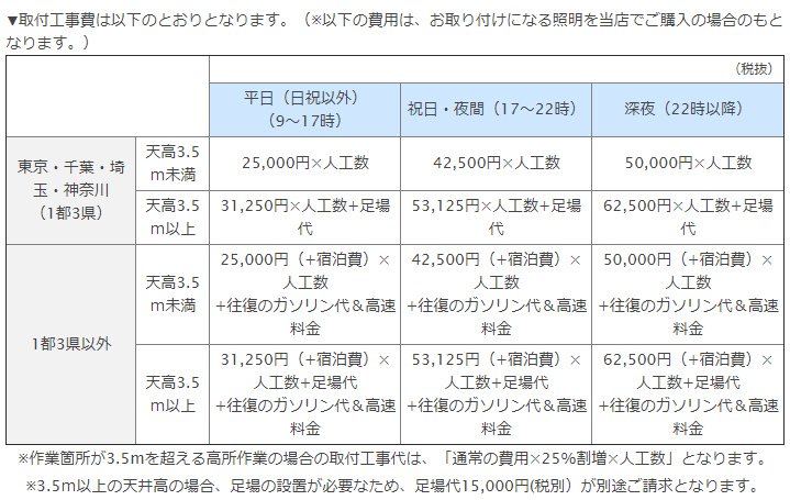 取付工事費用