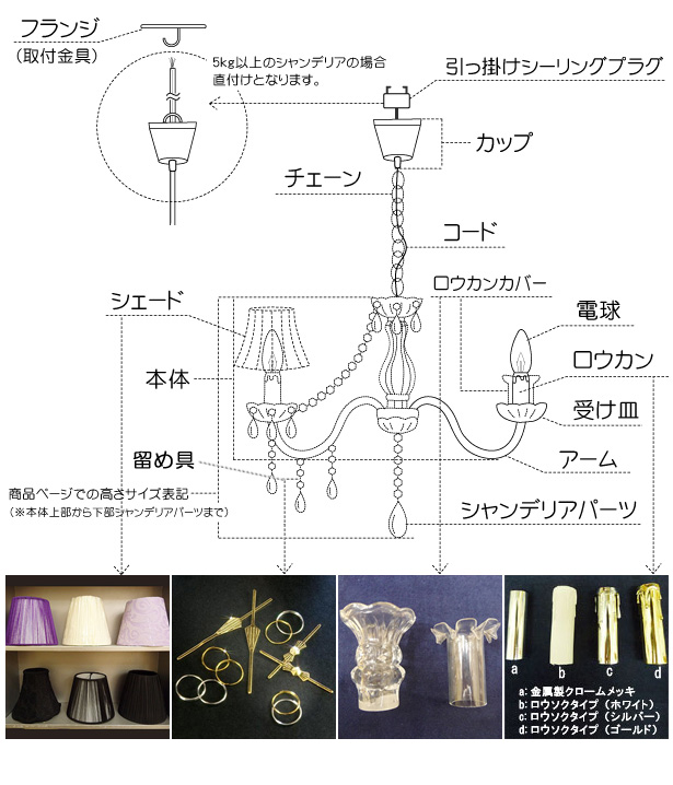 シャンデリアの各部名称